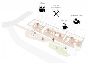 PIA-Architekten-GmbH Ines Gruebel Gerhard Leicht Karlsruhe Mannheim Landau