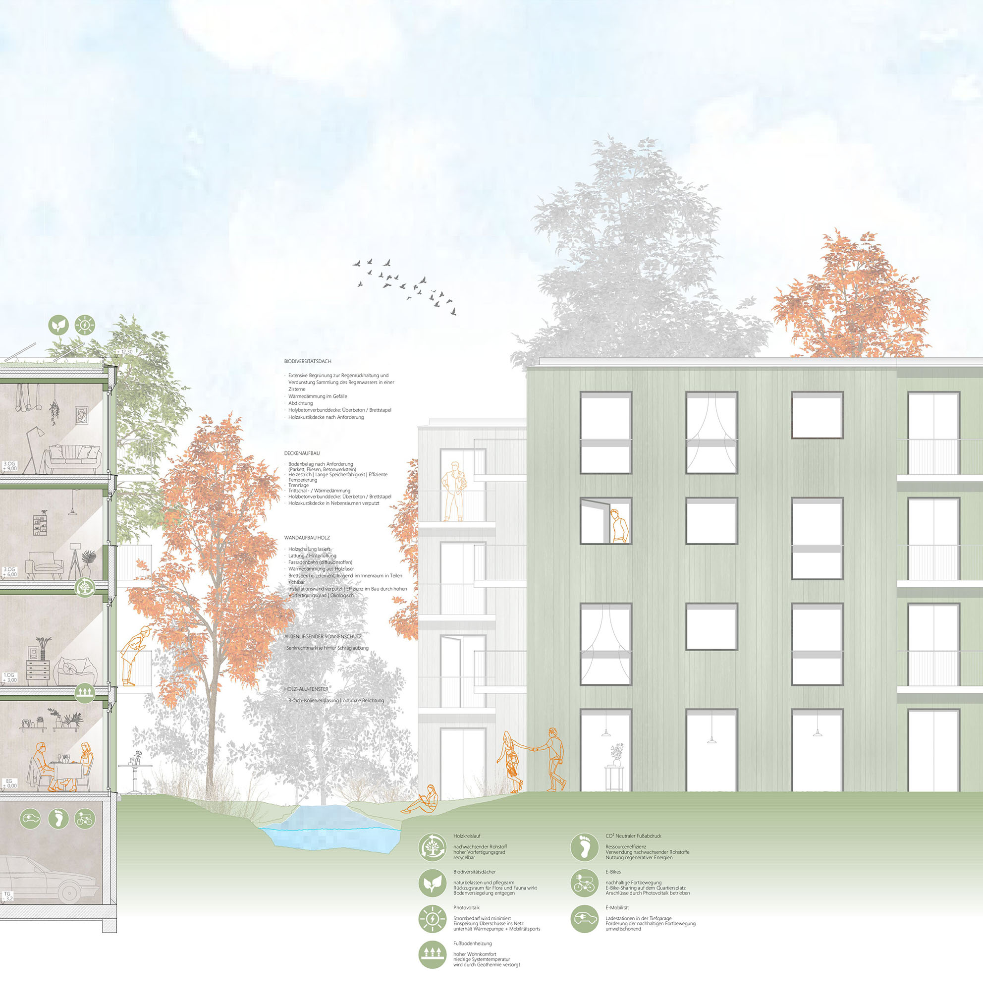 PIA-Architekten-GmbH Ines Gruebel Gerhard Leicht Karlsruhe Mannheim Landau